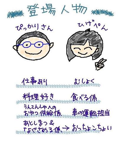 登場人物